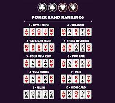 Looking for Interesting Poker Hands